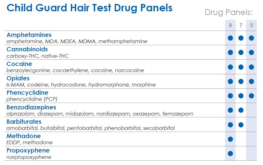 Child Guard Hair Drug Test Panels